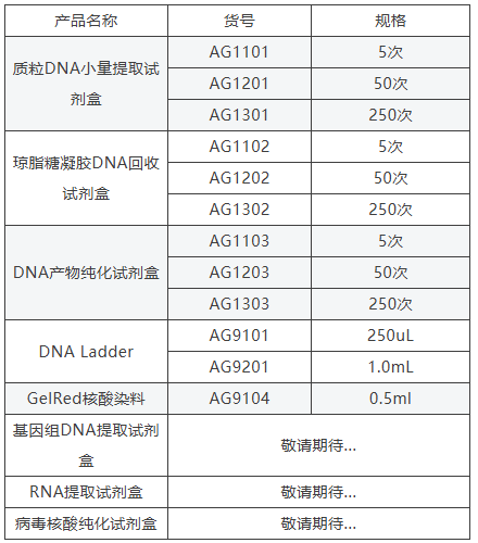爱津生物产品信息