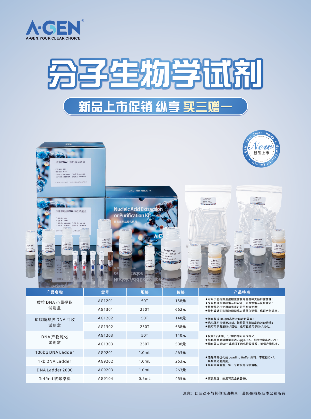 干货分享 | 质粒提取浓度偏低?这些常见原因您排查过吗?图片