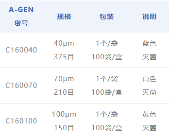 爱津生物细胞过滤器订货信息