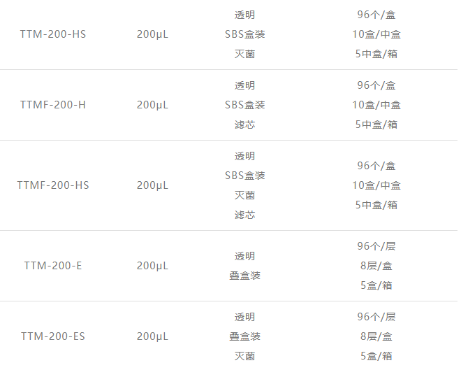 爱津生物T款吸头订货信息