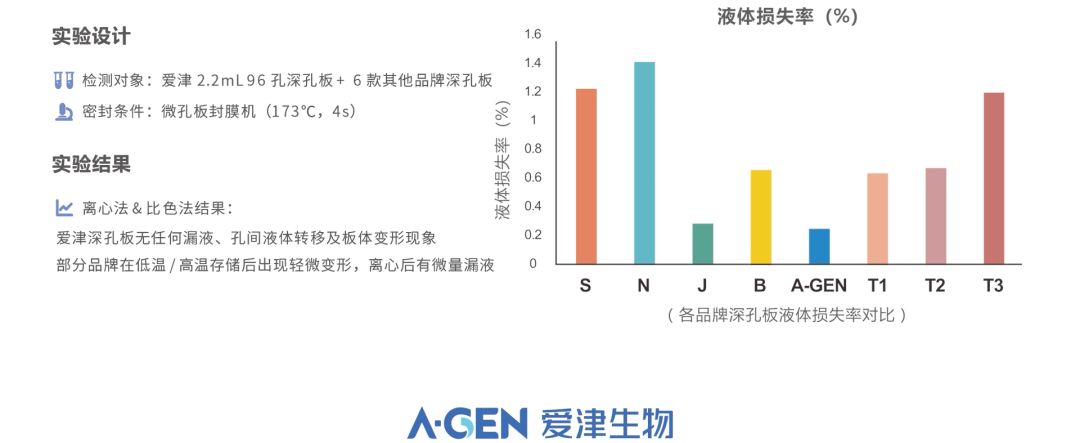 深孔板_分子生物耗材_爱津生物