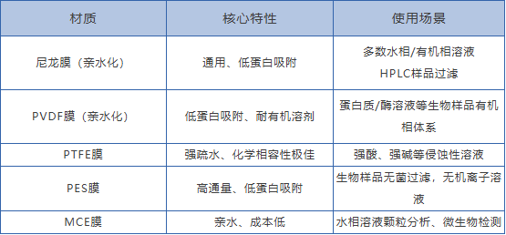 分子生物实验耗材_滤器材质_滤器特性_滤器使用场景_爱津生物