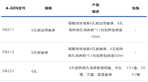 干货分享丨间充质细胞成软骨分化能力检测的一种新尝试方法图片